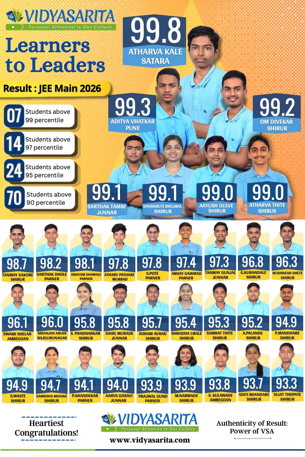 Result Poster 3