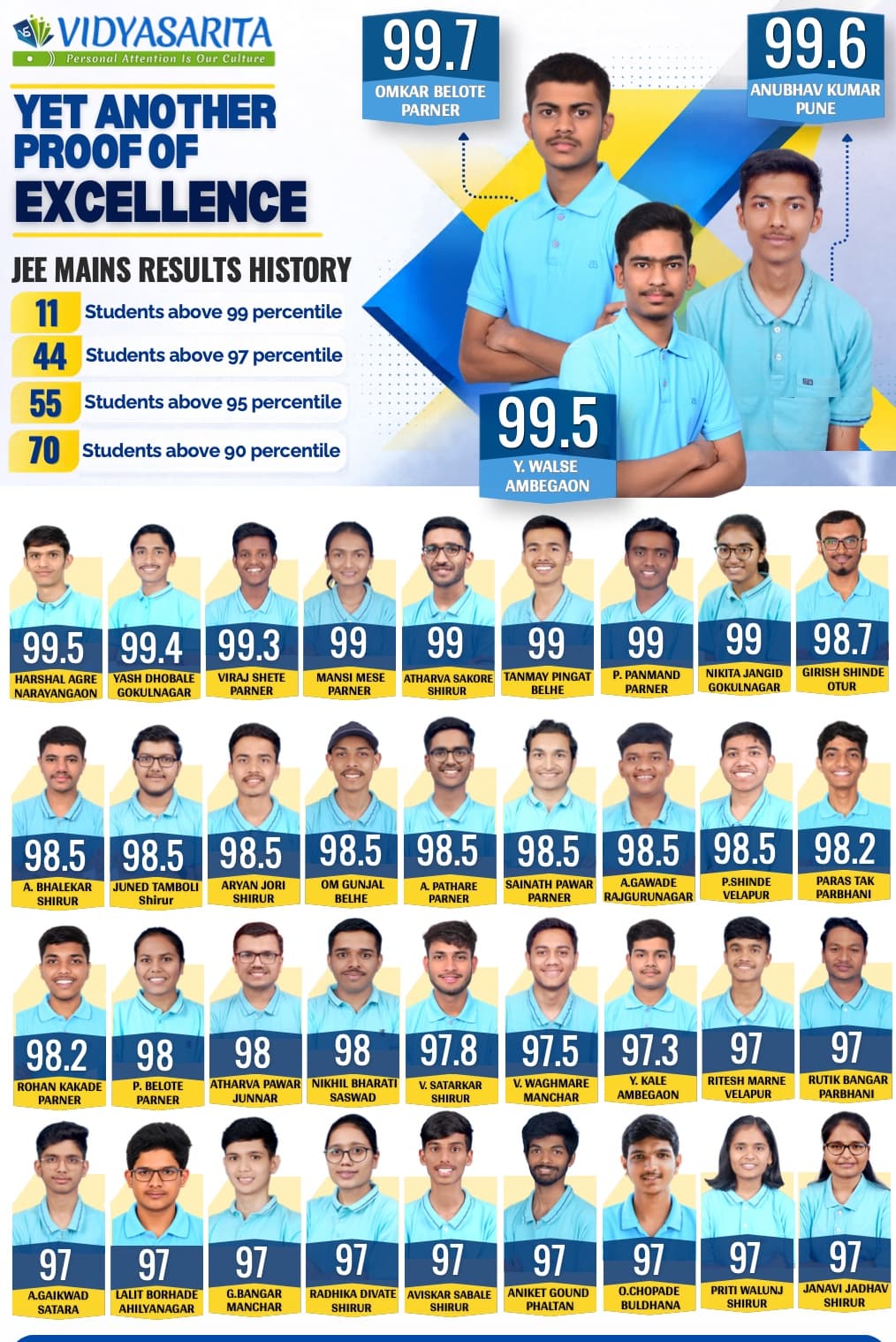 Result Poster 4