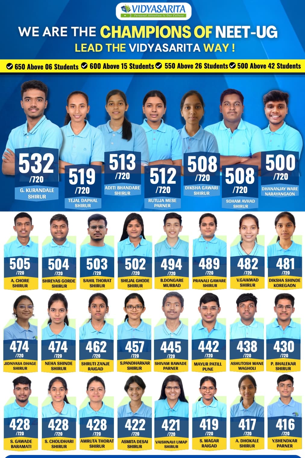 Result Poster 6