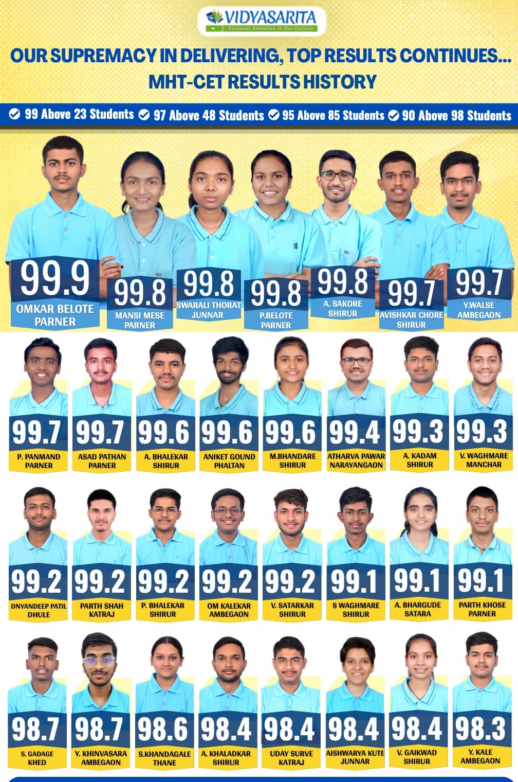 Result Poster 9