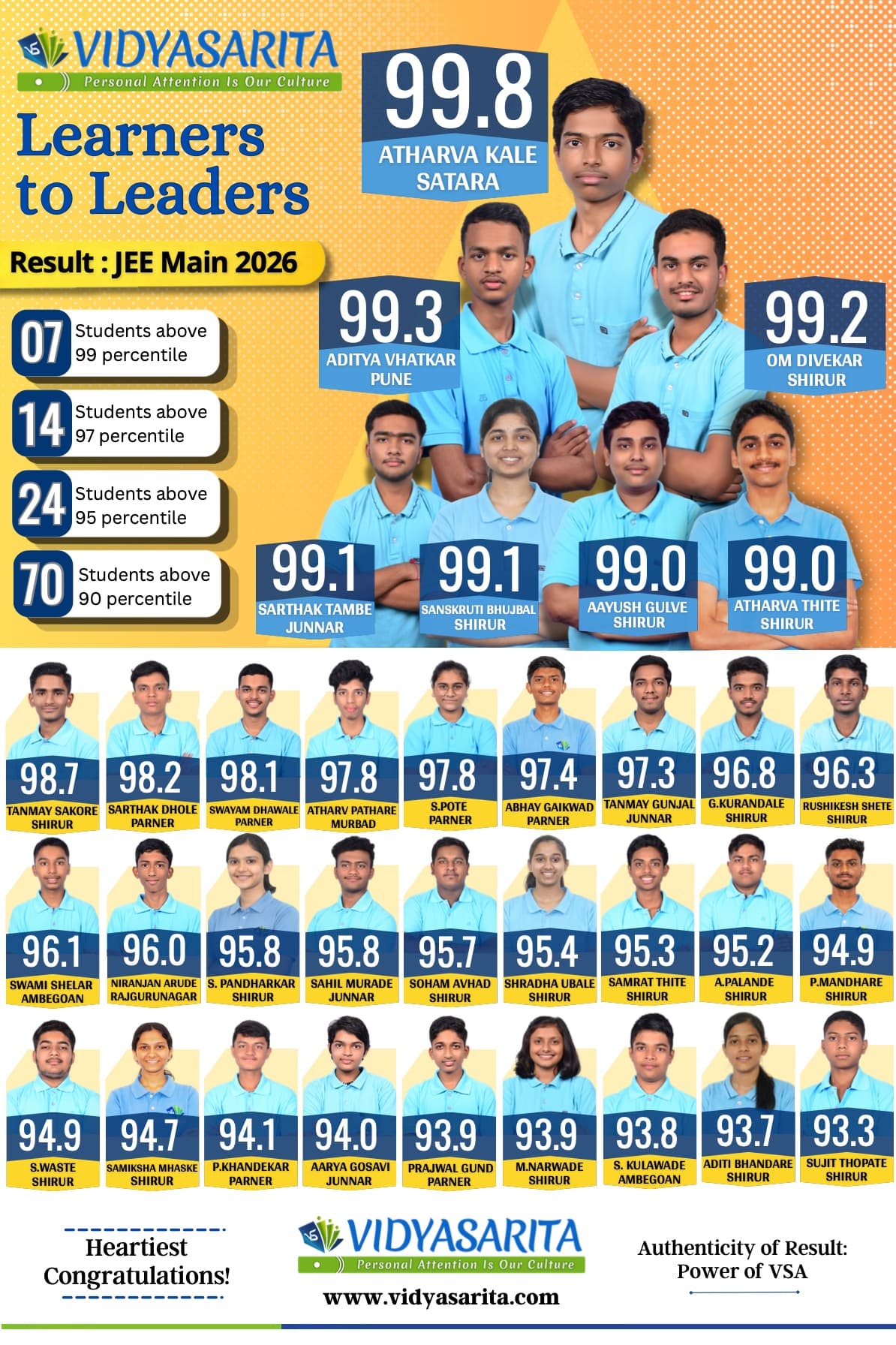 Our Results Speak Poster